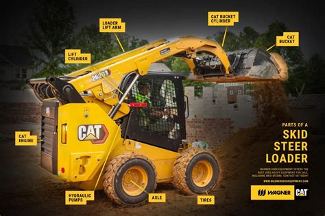 caterpillar skid steer parts|used caterpillar skid steer parts.